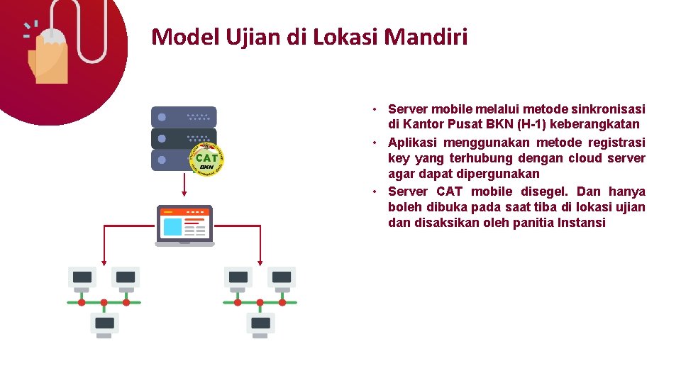 Model Ujian di Lokasi Mandiri • Server mobile melalui metode sinkronisasi di Kantor Pusat