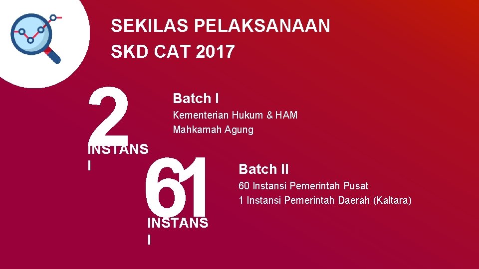 SEKILAS PELAKSANAAN SKD CAT 2017 2 Batch I Kementerian Hukum & HAM Mahkamah Agung