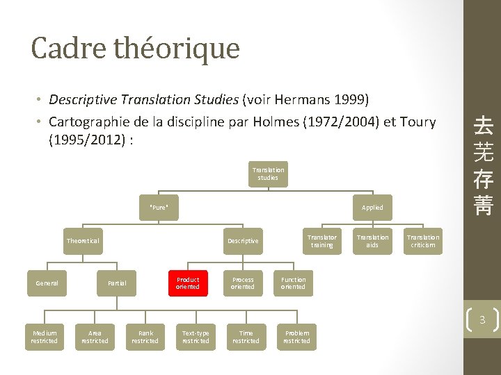 Cadre théorique • Descriptive Translation Studies (voir Hermans 1999) • Cartographie de la discipline