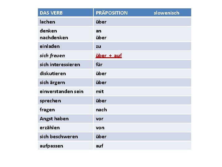 DAS VERB PRÄPOSITION lachen über denken nachdenken an über einladen zu sich freuen über