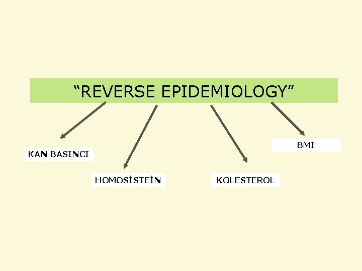 “REVERSE EPIDEMIOLOGY” BMI KAN BASINCI HOMOSİSTEİN KOLESTEROL 