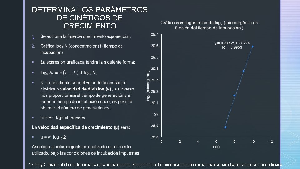 DETERMINA LOS PARÁMETROS DE CINÉTICOS DE CRECIMIENTO § * El log 2 X, resulta
