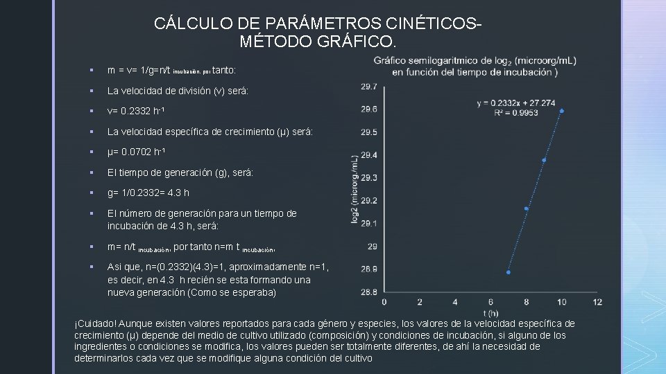 CÁLCULO DE PARÁMETROS CINÉTICOSMÉTODO GRÁFICO. § m = v= 1/g=n/t incubación, por tanto: §