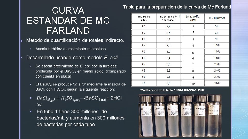 CURVA ESTANDAR DE MC FARLAND § Tabla para la preparación de la curva de