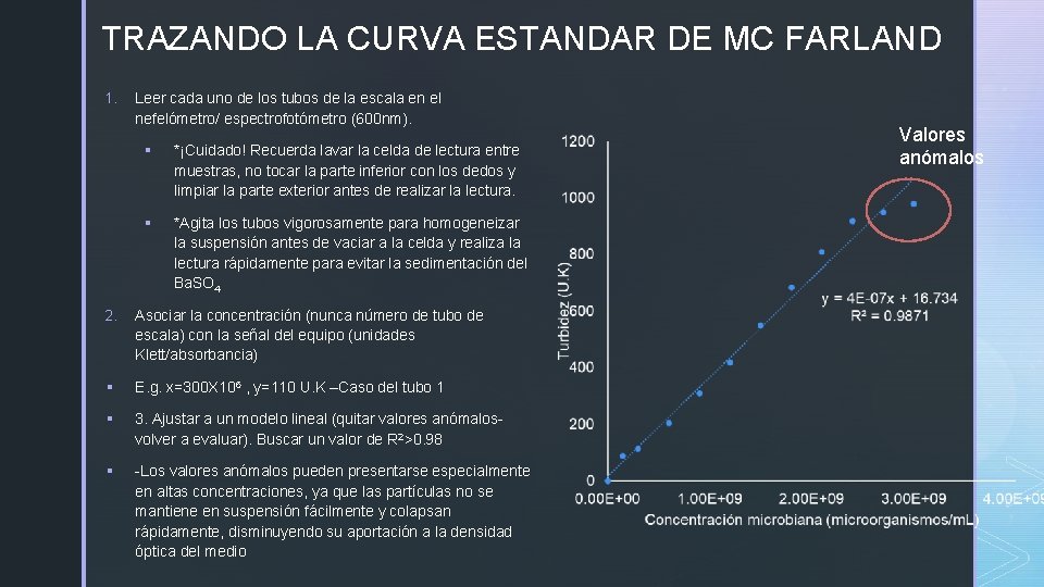 TRAZANDO LA CURVA ESTANDAR DE MC FARLAND 1. Leer cada uno de los tubos