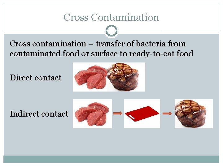 Cross Contamination Cross contamination – transfer of bacteria from contaminated food or surface to