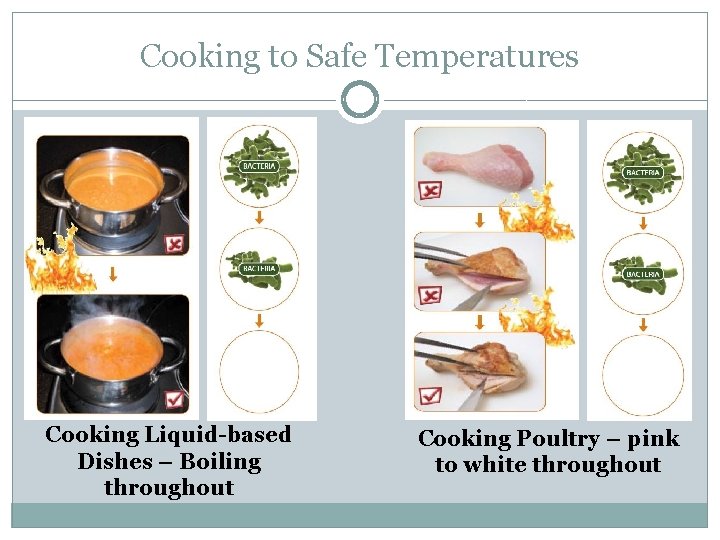 Cooking to Safe Temperatures Cooking Liquid-based Dishes – Boiling throughout Cooking Poultry – pink