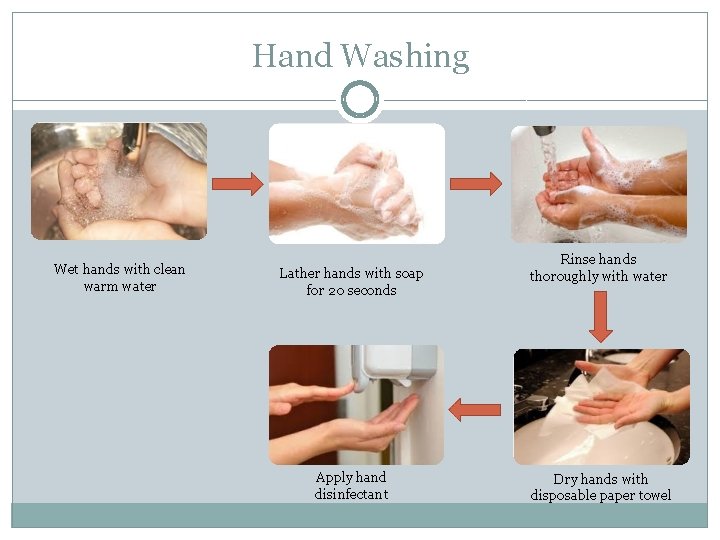 Hand Washing Wet hands with clean warm water Lather hands with soap for 20