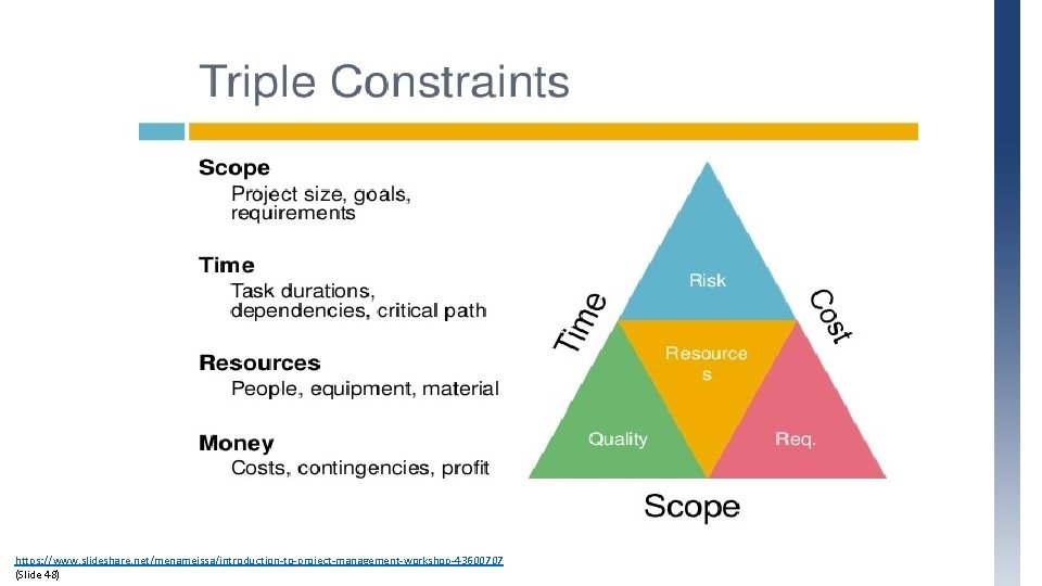 https: //www. slideshare. net/menameissa/introduction-to-project-management-workshop-43600707 (Slide 48) 