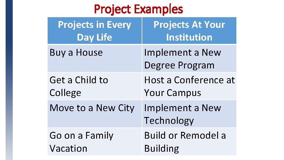 Project Examples Projects in Every Day Life Buy a House Projects At Your Institution