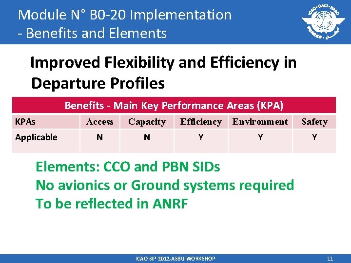 Module N° B 0 -20 Implementation - Benefits and Elements Improved Flexibility and Efficiency Module N° B 0 -20 Implementation - Benefits and Elements Improved Flexibility and Efficiency