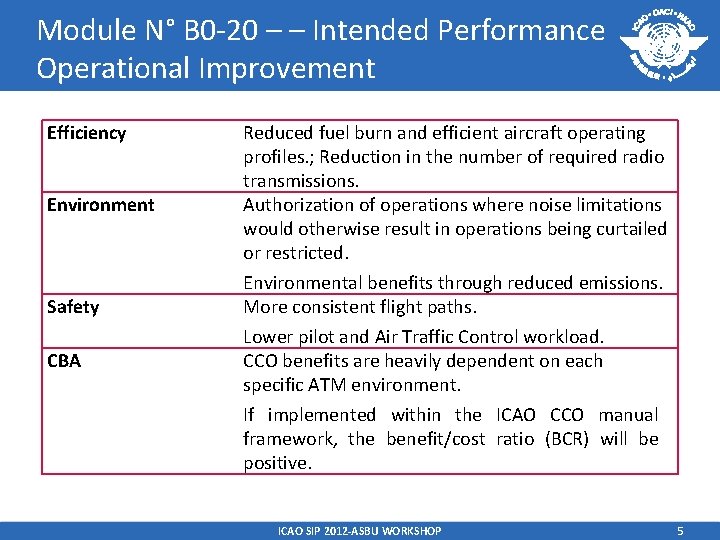 Module N° B 0 -20 – – Intended Performance Operational Improvement Efficiency Environment Safety Module N° B 0 -20 – – Intended Performance Operational Improvement Efficiency Environment Safety