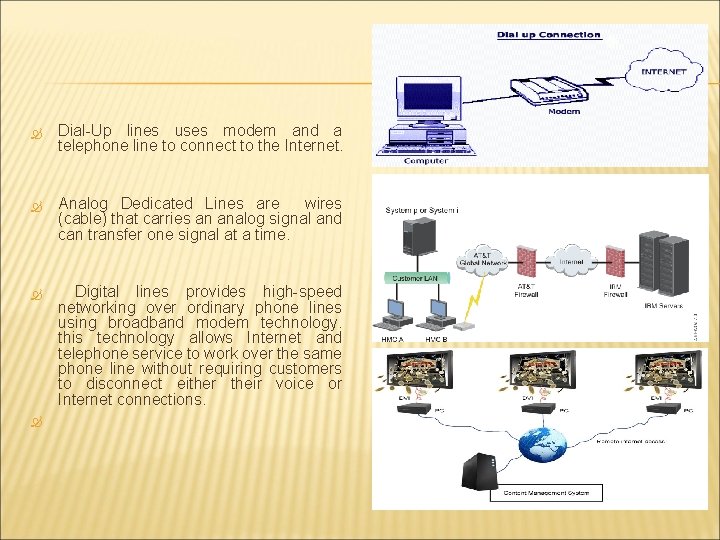  Dial-Up lines uses modem and a telephone line to connect to the Internet.