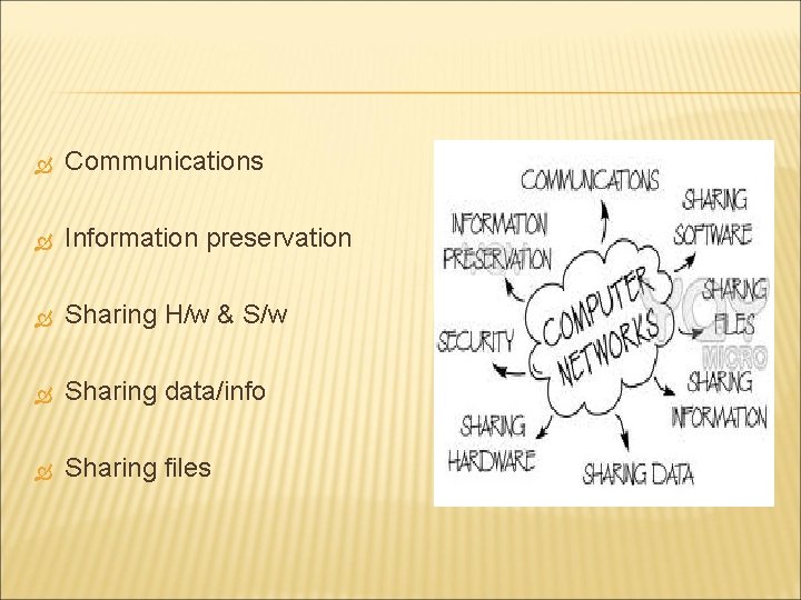  Communications Information preservation Sharing H/w & S/w Sharing data/info Sharing files 