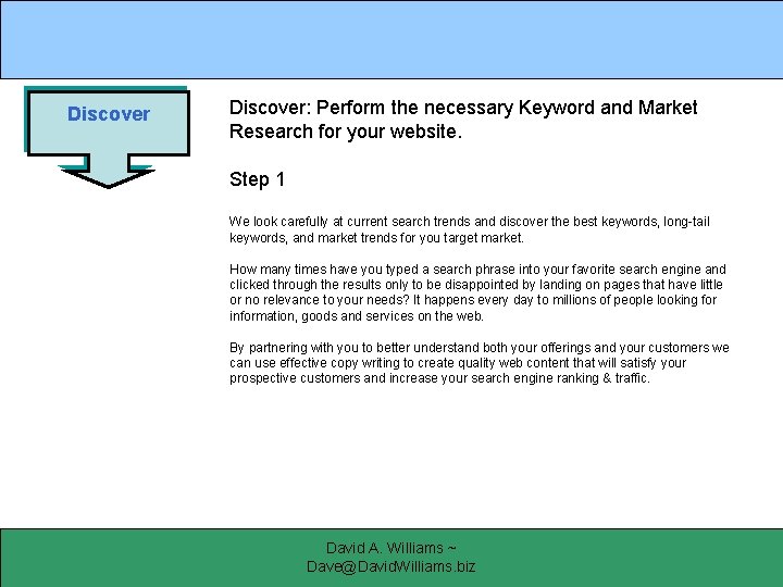 Discover: Perform the necessary Keyword and Market Research for your website. Step 1 We
