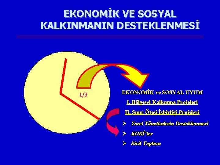 EKONOMİK VE SOSYAL KALKINMANIN DESTEKLENMESİ 1/3 EKONOMİK ve SOSYAL UYUM I. Bölgesel Kalkınma Projeleri