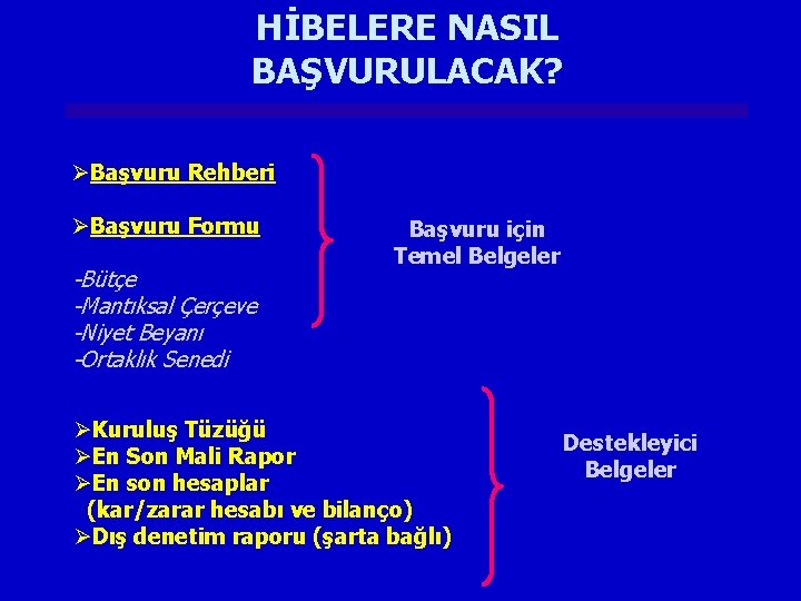 HİBELERE NASIL BAŞVURULACAK? ØBaşvuru Rehberi ØBaşvuru Formu -Bütçe -Mantıksal Çerçeve -Niyet Beyanı -Ortaklık Senedi