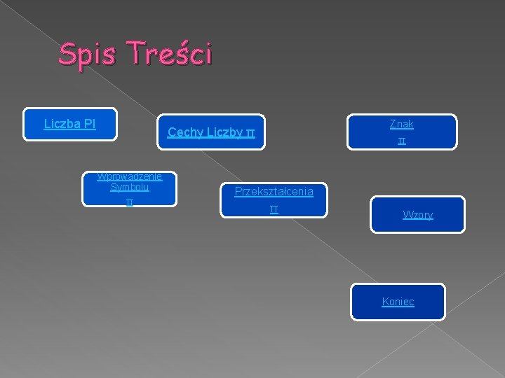 Spis Treści Liczba PI Znak π Cechy Liczby π Wprowadzenie Symbolu π Przekształcenia π