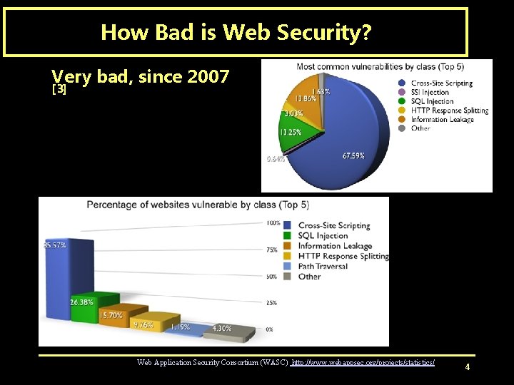 How Bad is Web Security? Very bad, since 2007 [3] Web Application Security Consortium