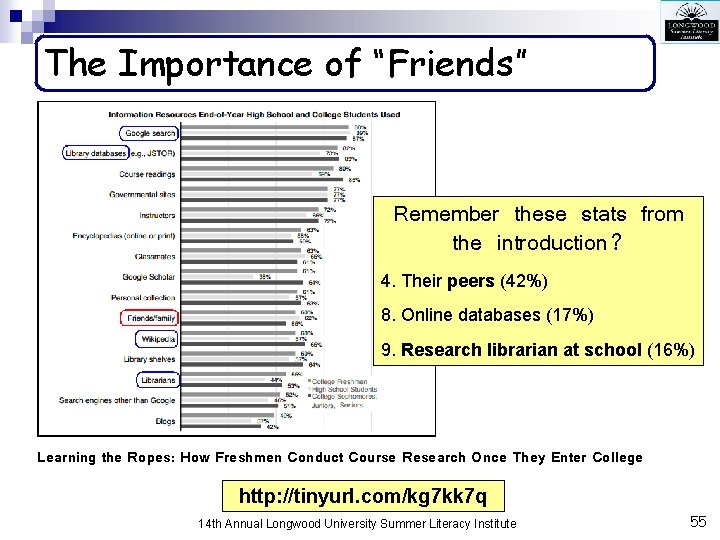 The Importance of “Friends” Remember these stats from the introduction? 4. Their peers (42%)