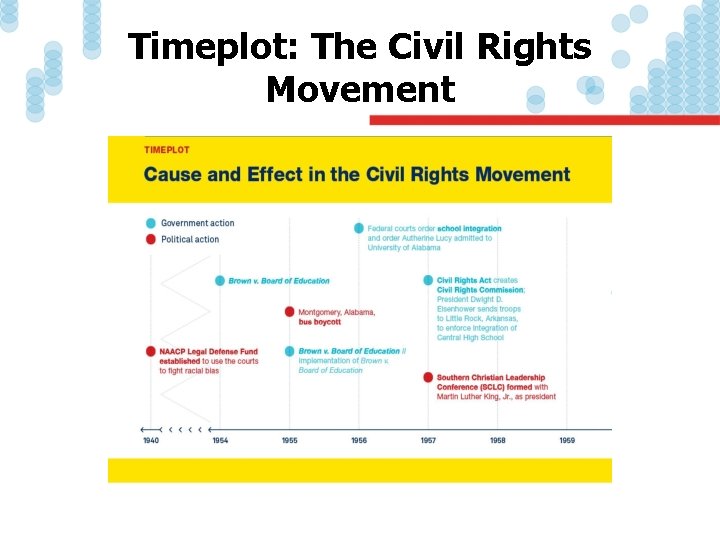 Timeplot: The Civil Rights Movement 