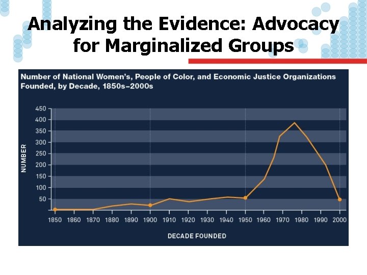Analyzing the Evidence: Advocacy for Marginalized Groups 
