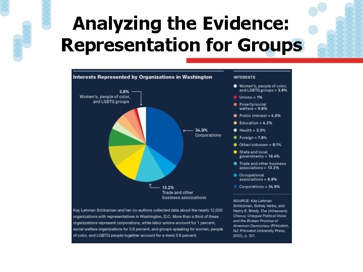 Analyzing the Evidence: Representation for Groups 