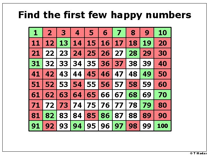 Find the first few happy numbers 1 11 21 31 41 51 61 71