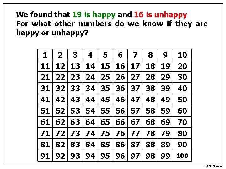 We found that 19 is happy and 16 is unhappy For what other numbers