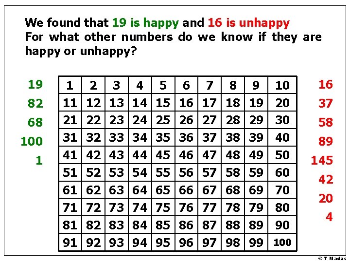 We found that 19 is happy and 16 is unhappy For what other numbers