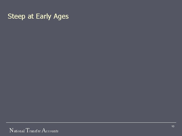 Steep at Early Ages National Transfer Accounts 10 