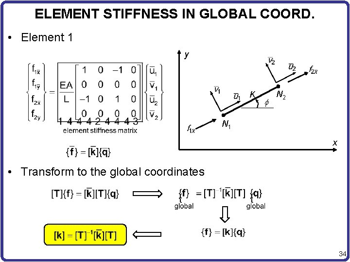 ELEMENT STIFFNESS IN GLOBAL COORD. • Element 1 y K f N 2 N