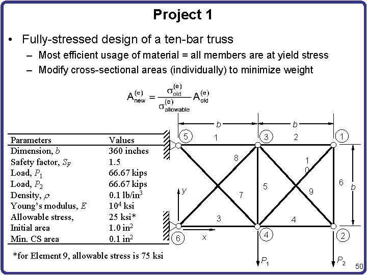 Project 1 • Fully-stressed design of a ten-bar truss – Most efficient usage of