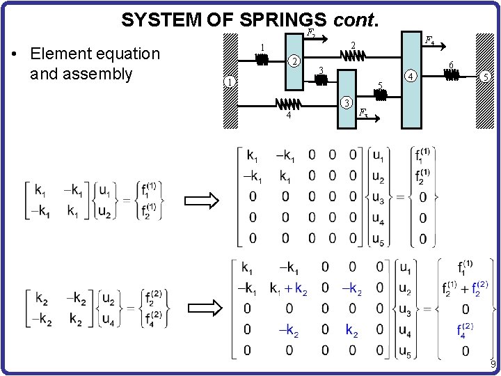 SYSTEM OF SPRINGS cont. F 2 • Element equation and assembly F 4 2