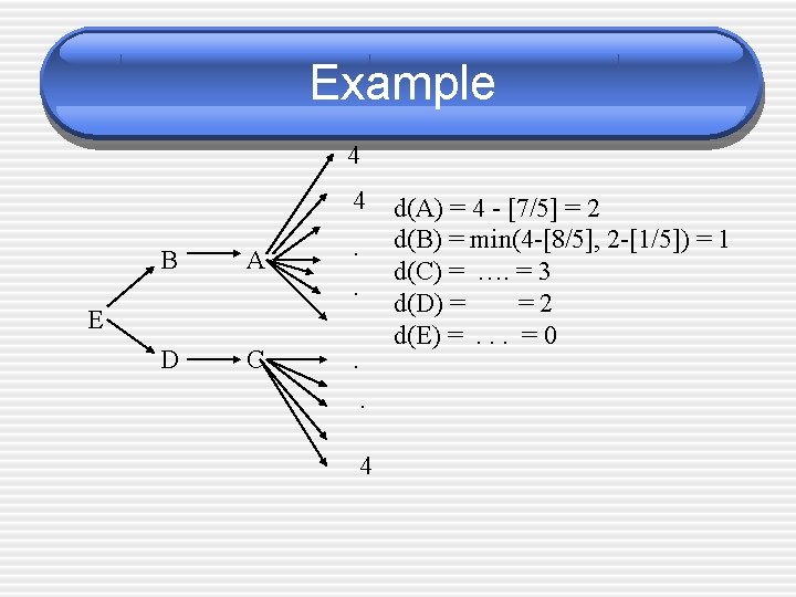 Example 4 4 B A . . D C . E. 4 d(A) =