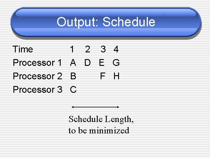 Output: Schedule Time Processor 1 Processor 2 Processor 3 1 2 3 4 A