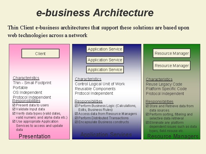 e-business Architecture Thin Client e-business architectures that support these solutions are based upon web