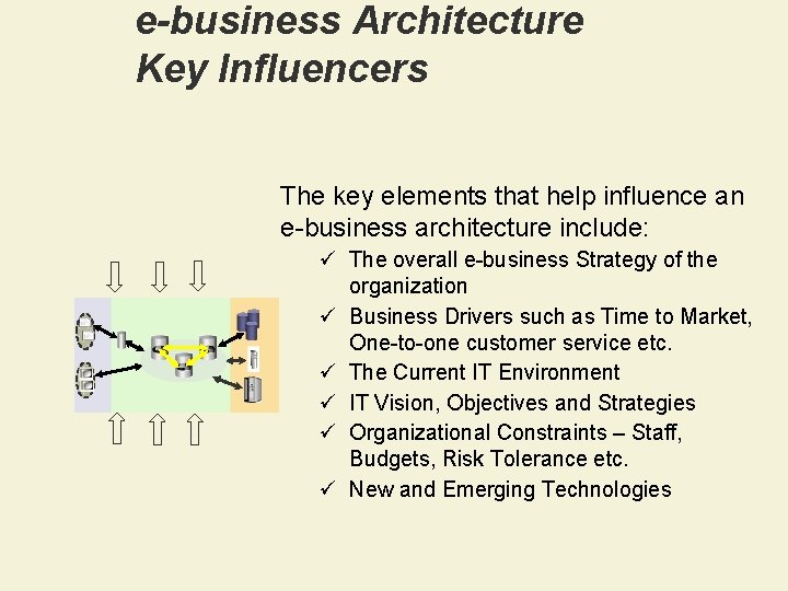 e-business Architecture Key Influencers The key elements that help influence an e-business architecture include: