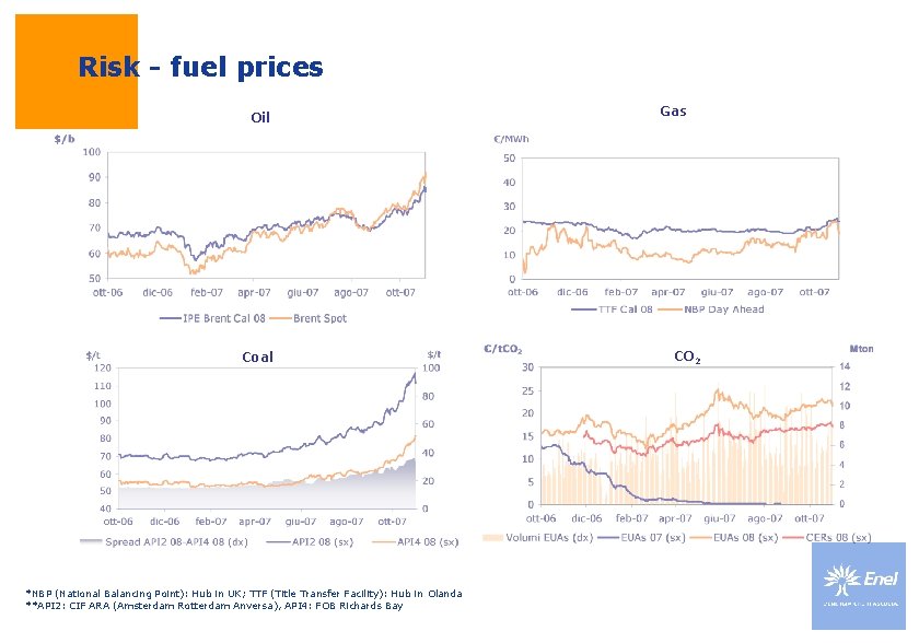 Risk - fuel prices Oil Coal *NBP (National Balancing Point): Hub in UK; TTF