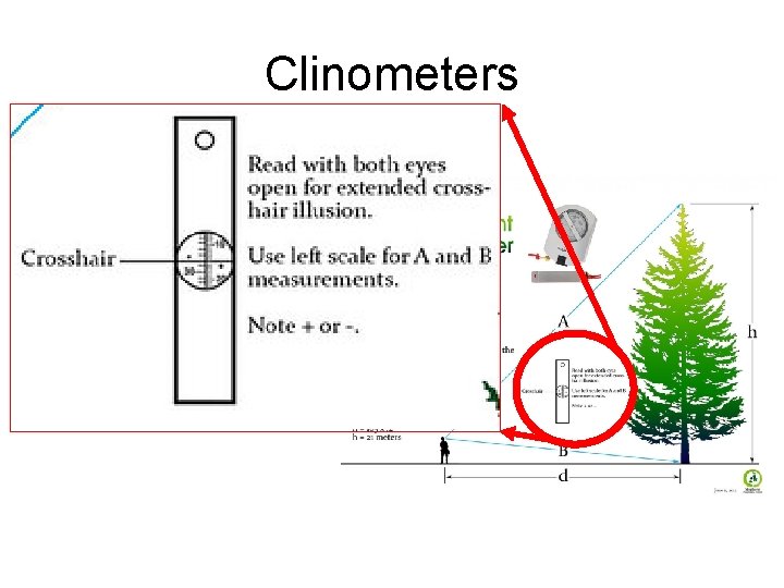 Clinometers 