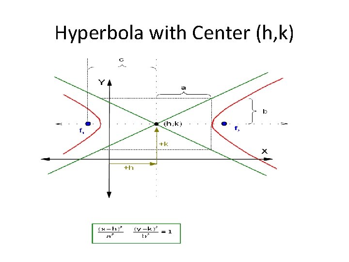 Hyperbola with Center (h, k) 