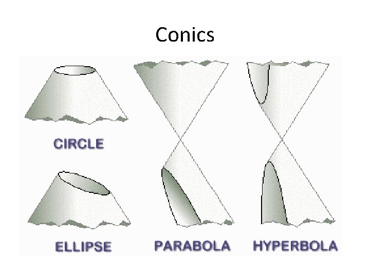 Conics 