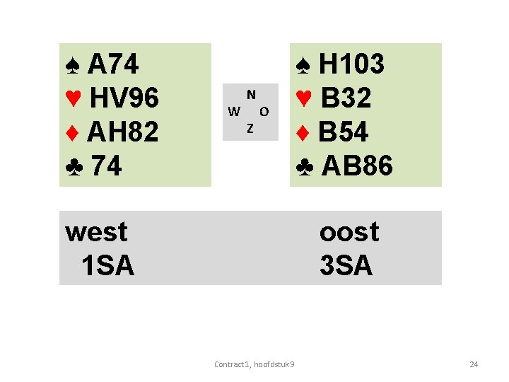 ♠ A 74 ♥ HV 96 ♦ AH 82 ♣ 74 W N Z