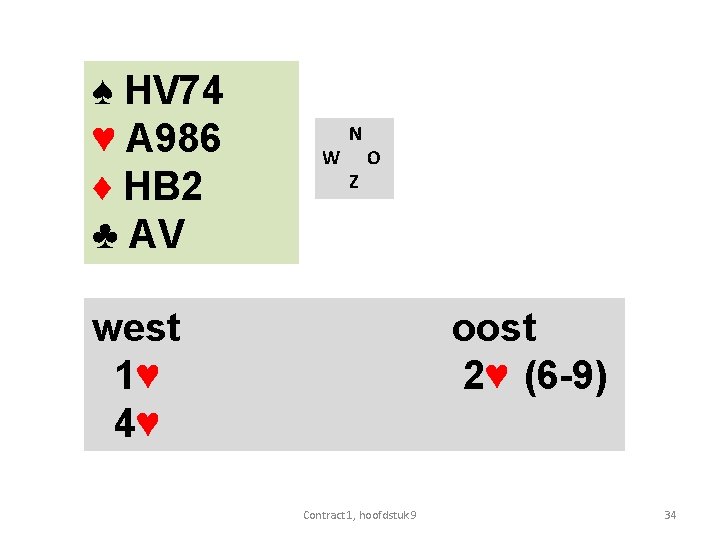 ♠ HV 74 ♥ A 986 ♦ HB 2 ♣ AV W N Z