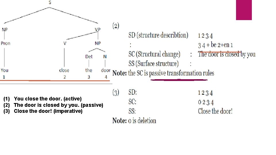 (1) You close the door. (active) (2) The door is closed by you. (passive)