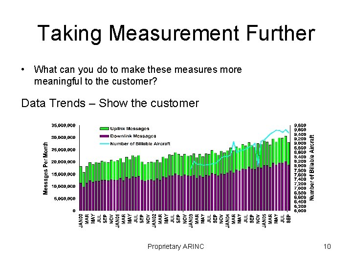 Taking Measurement Further • What can you do to make these measures more meaningful