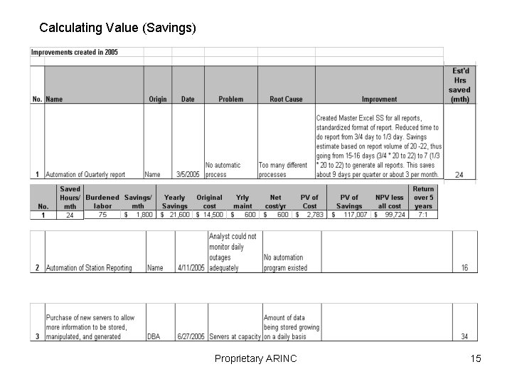 Calculating Value (Savings) Proprietary ARINC 15 