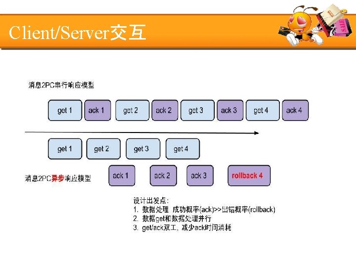 Client/Server交互 