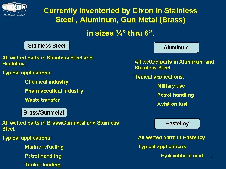 Currently inventoried by Dixon in Stainless Steel , Aluminum, Gun Metal (Brass) in sizes