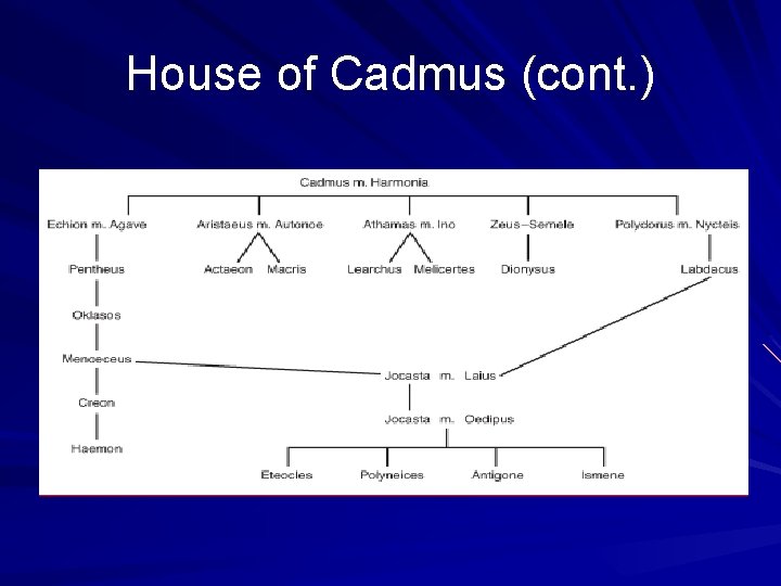 House of Cadmus (cont. ) 